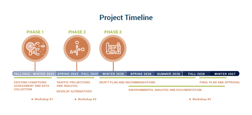 San Joaquin Mariposa Road Project Timeline_v4
