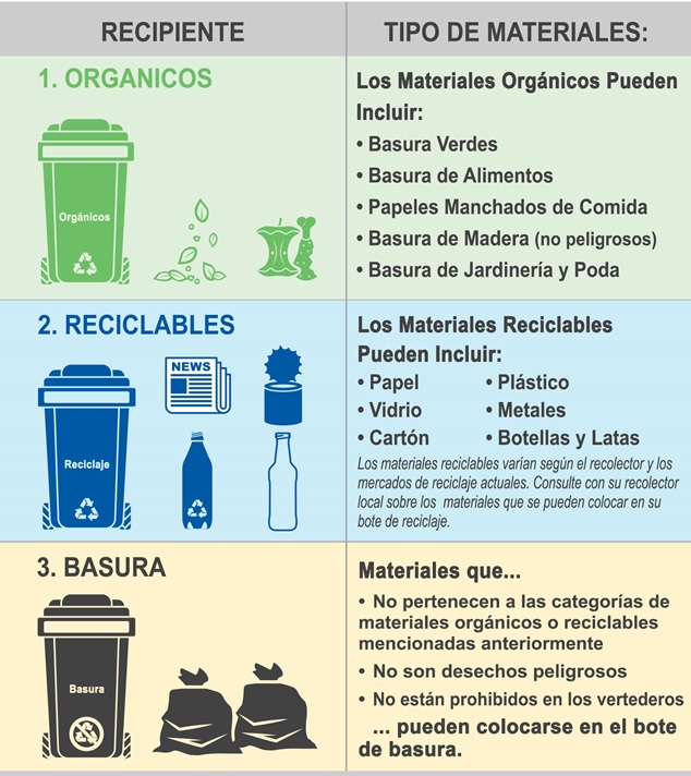 2025.03.05 3 cart system Cart guide Spanish