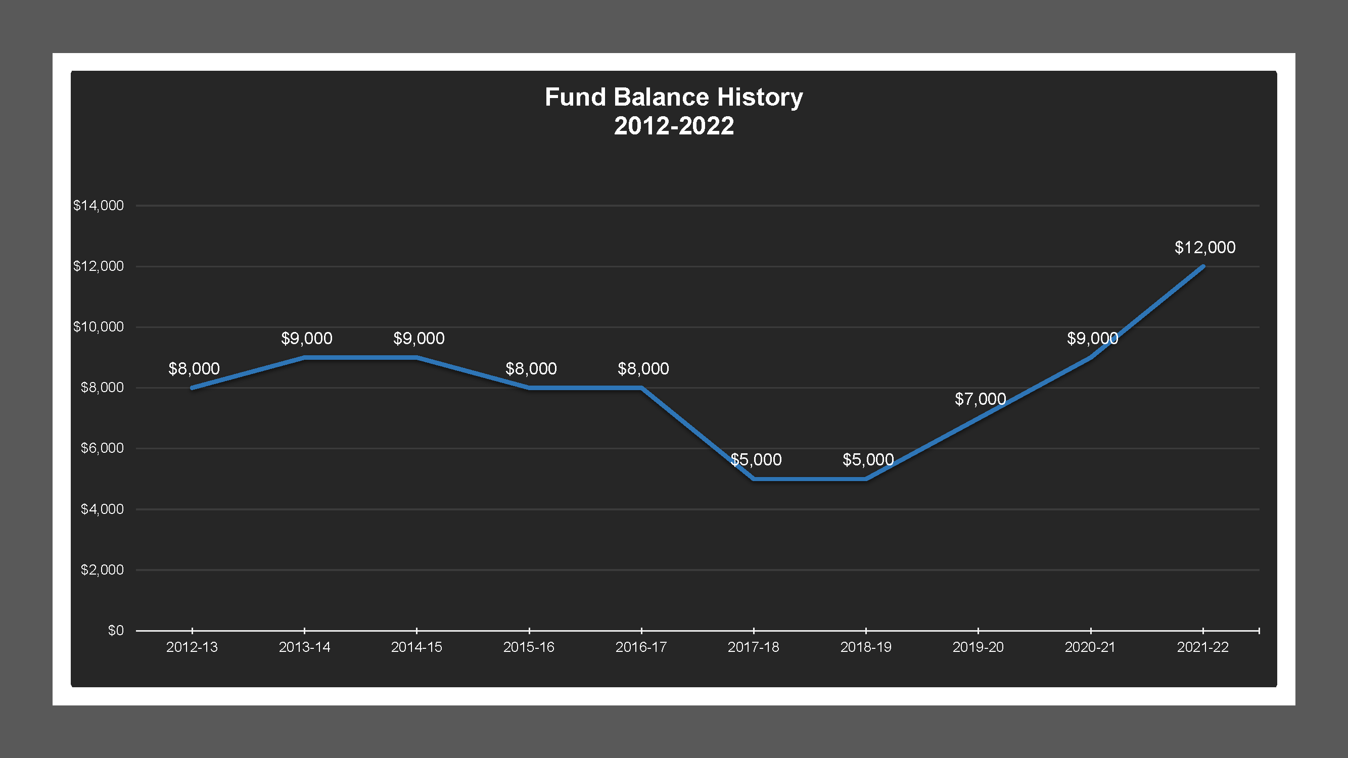 CSA 23 - Fund Balances