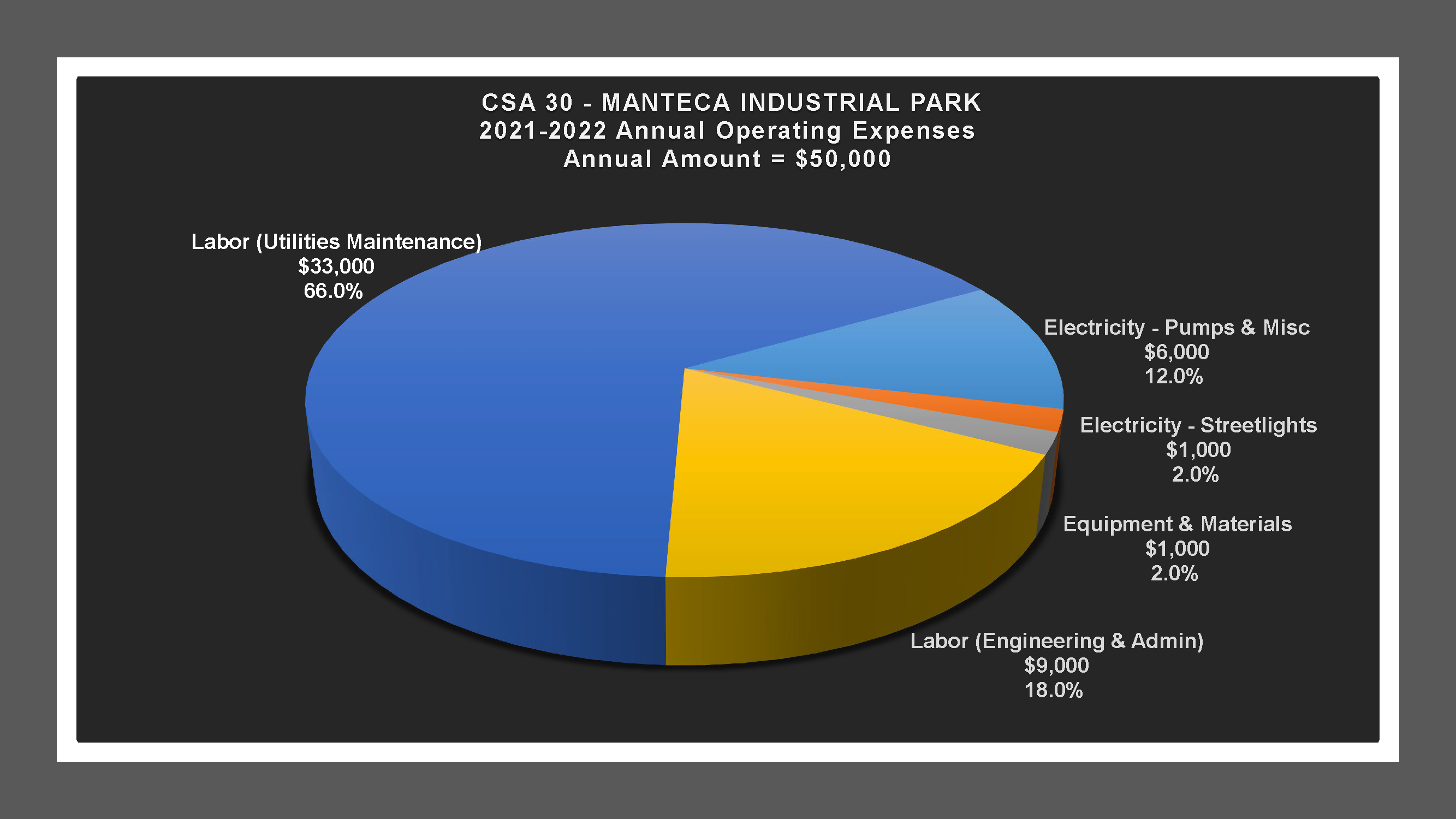 CSA 30 - Expense Report