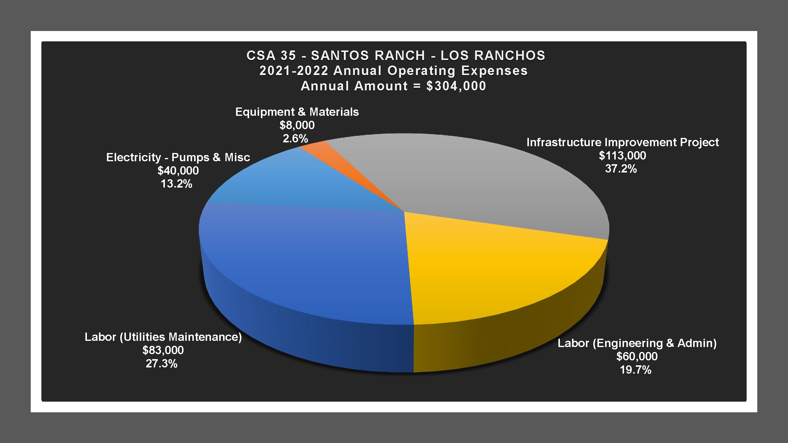 CSA 35 - Expense Report