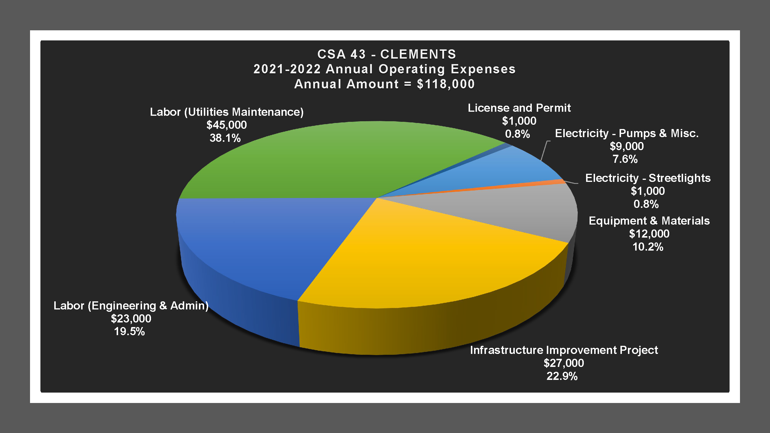 CSA 43 - Expense Report