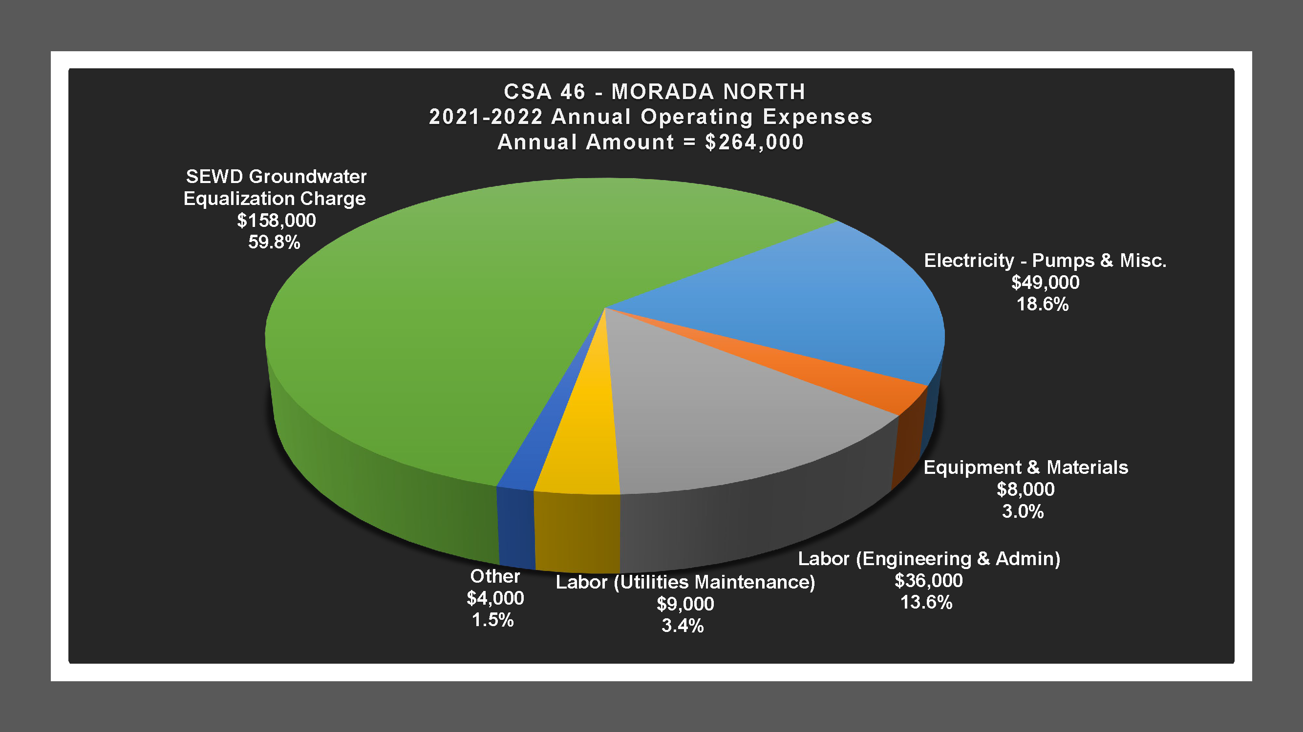 CSA 46 - Expense Report