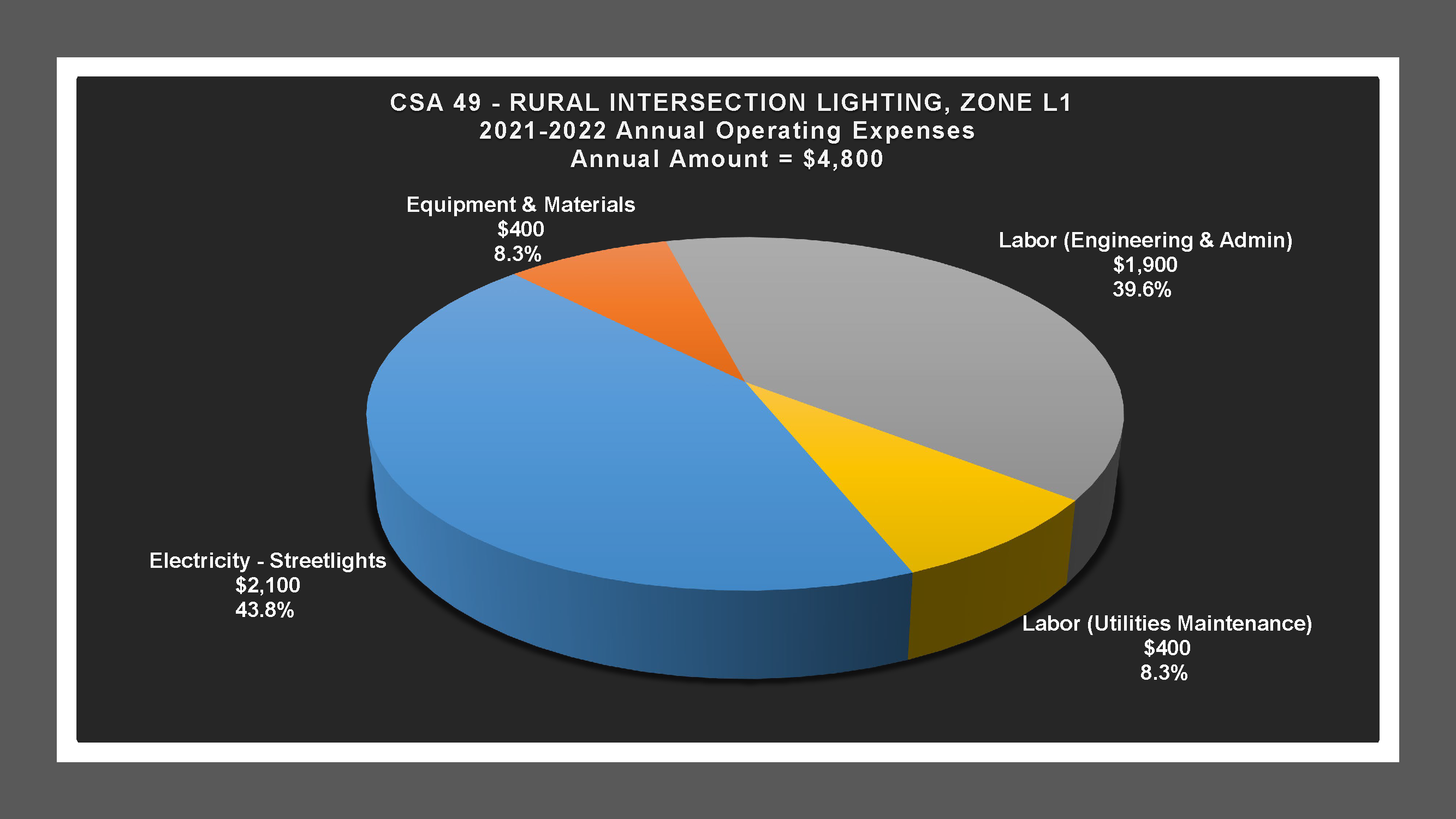 CSA 49L1 - Expense Report