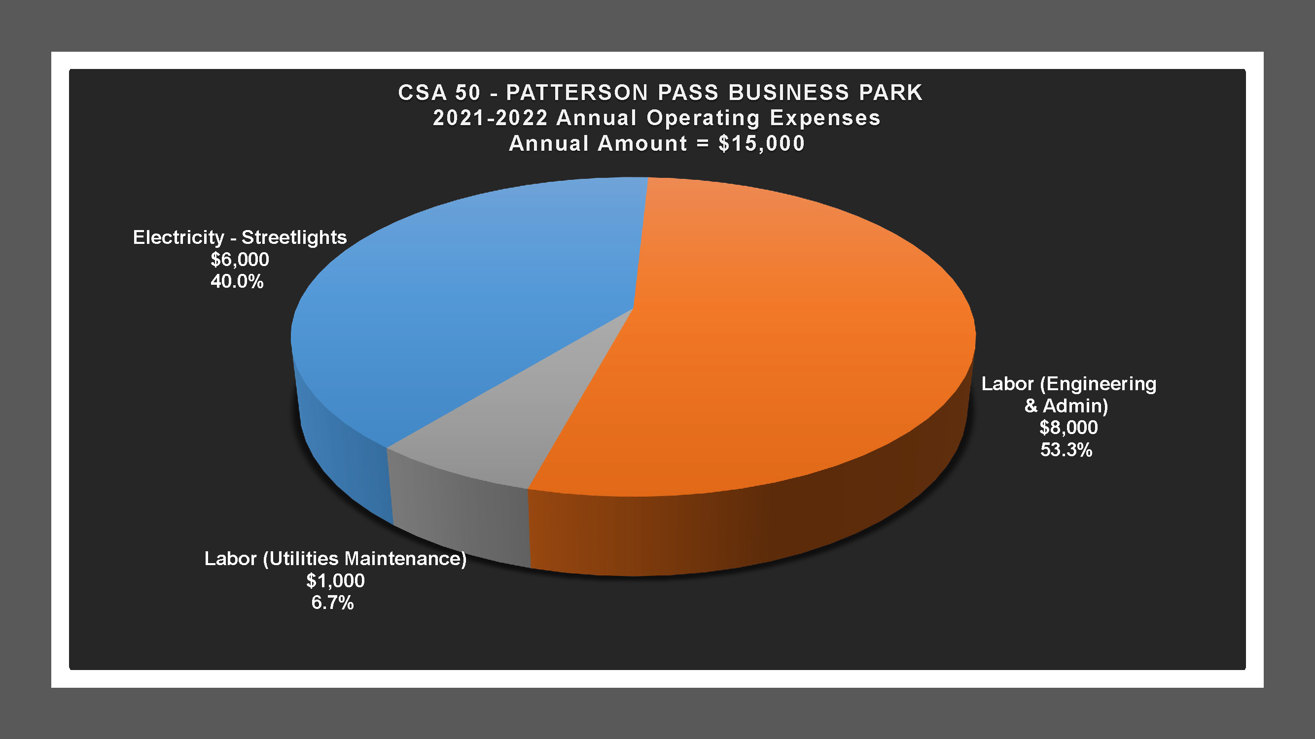 CSA 50 - Expense Report