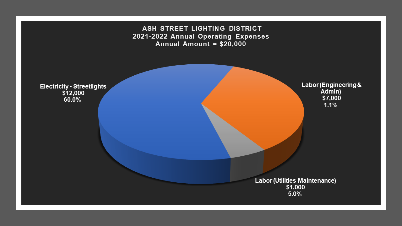 Ash Street LD - Expense Report