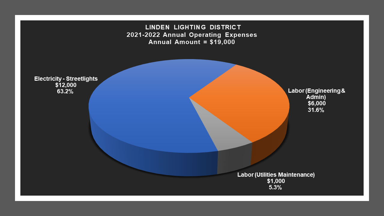 Linden LD - Expense Report