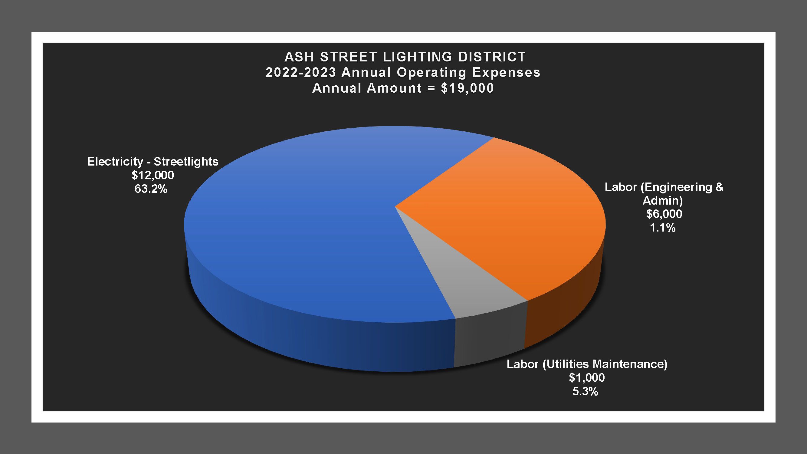 Ash Street LD - Expense Report