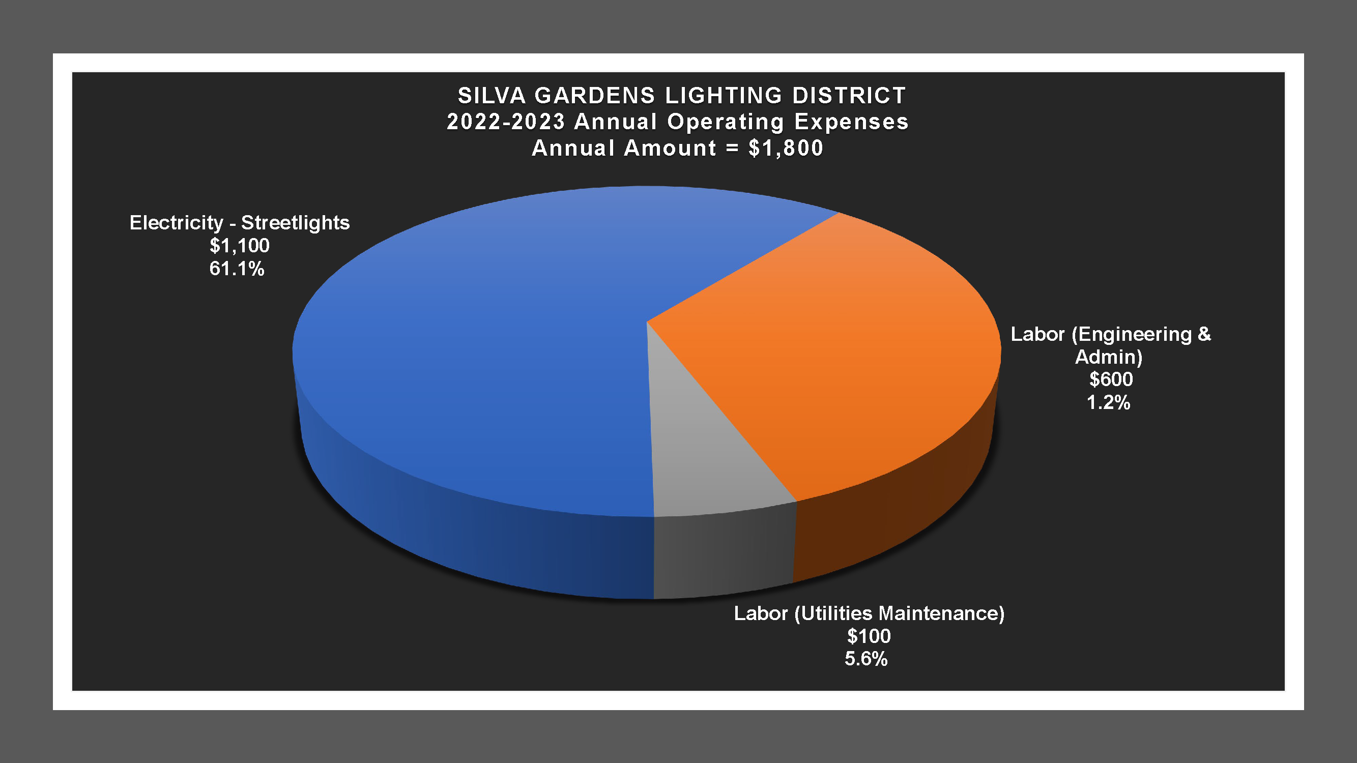 Silva Gardens LD - Expense Report