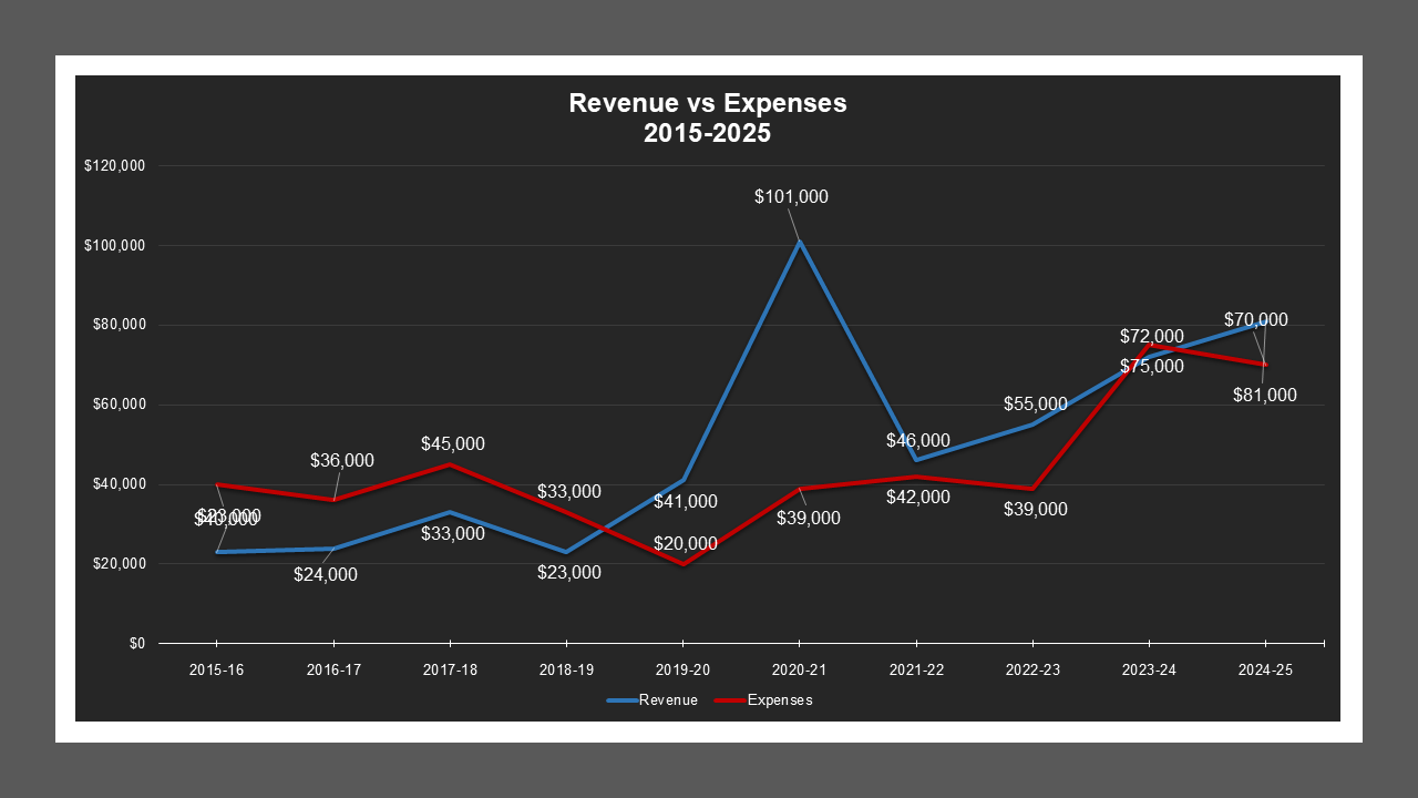 SunnysideMD-RevenueAndExpenses
