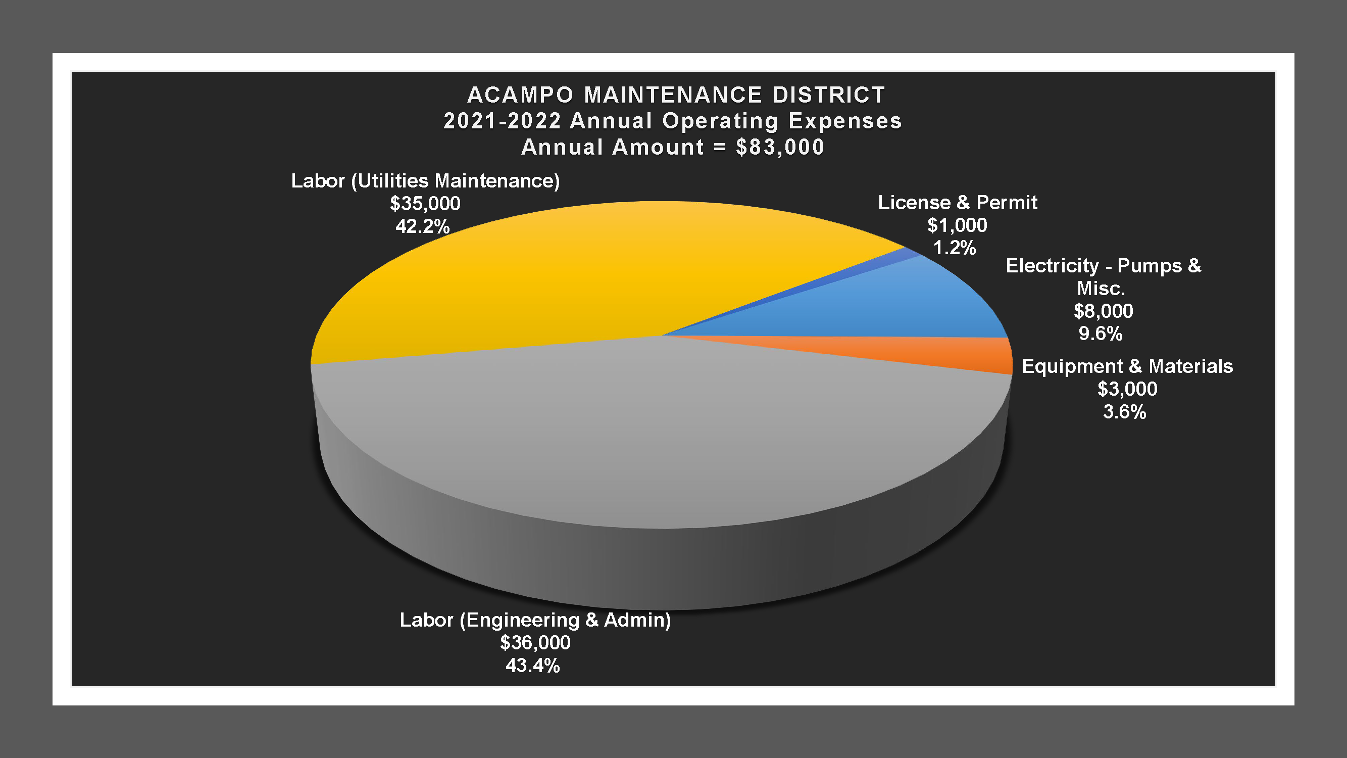 Acampo MD - Expense Report