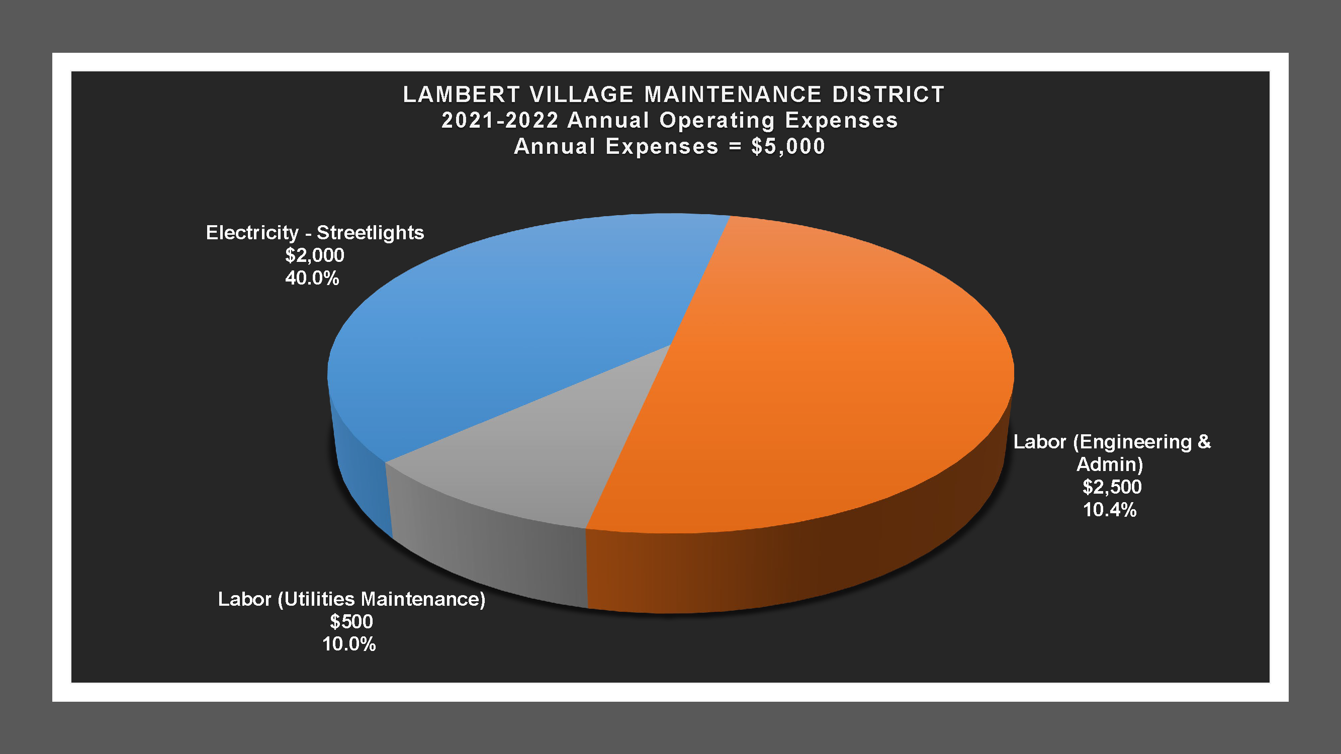Lambert Village MD - Expense Report
