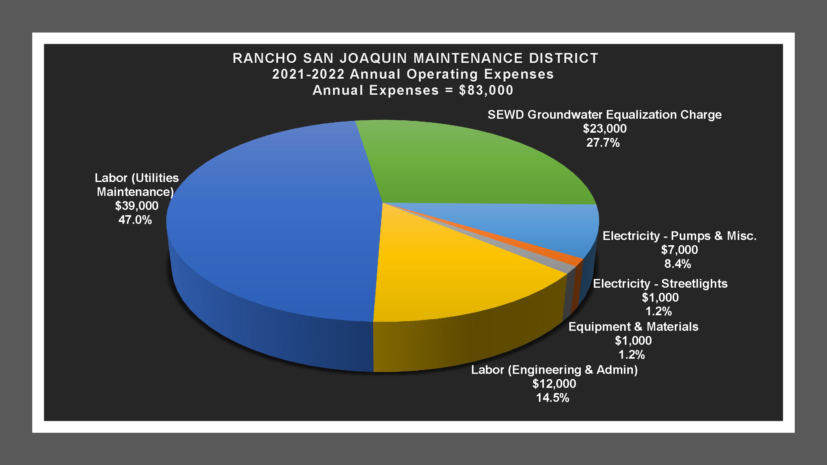 Rancho San Joaquin MD - Expense Report