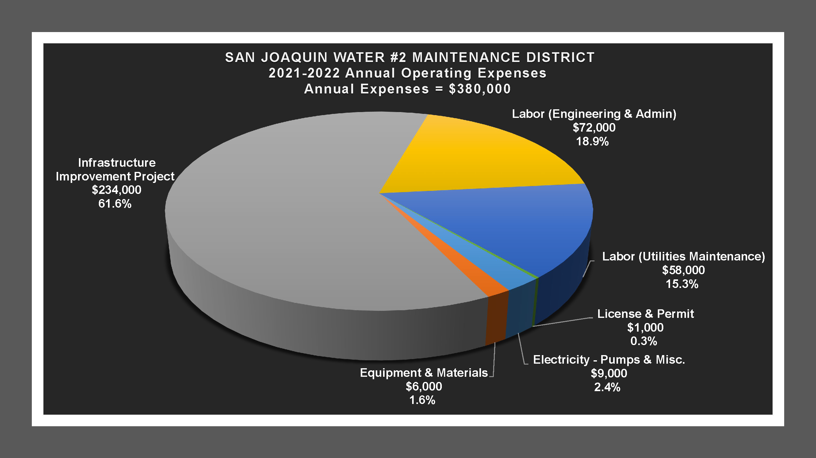 San Joaquin Water 2 MD - Expense Report